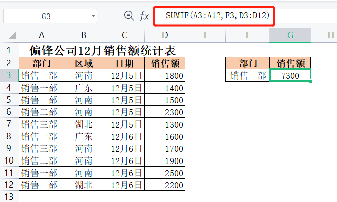 Excel表格函数公式使用介绍|条件求和公式SUMIF和SUMIFS的用法(图1)