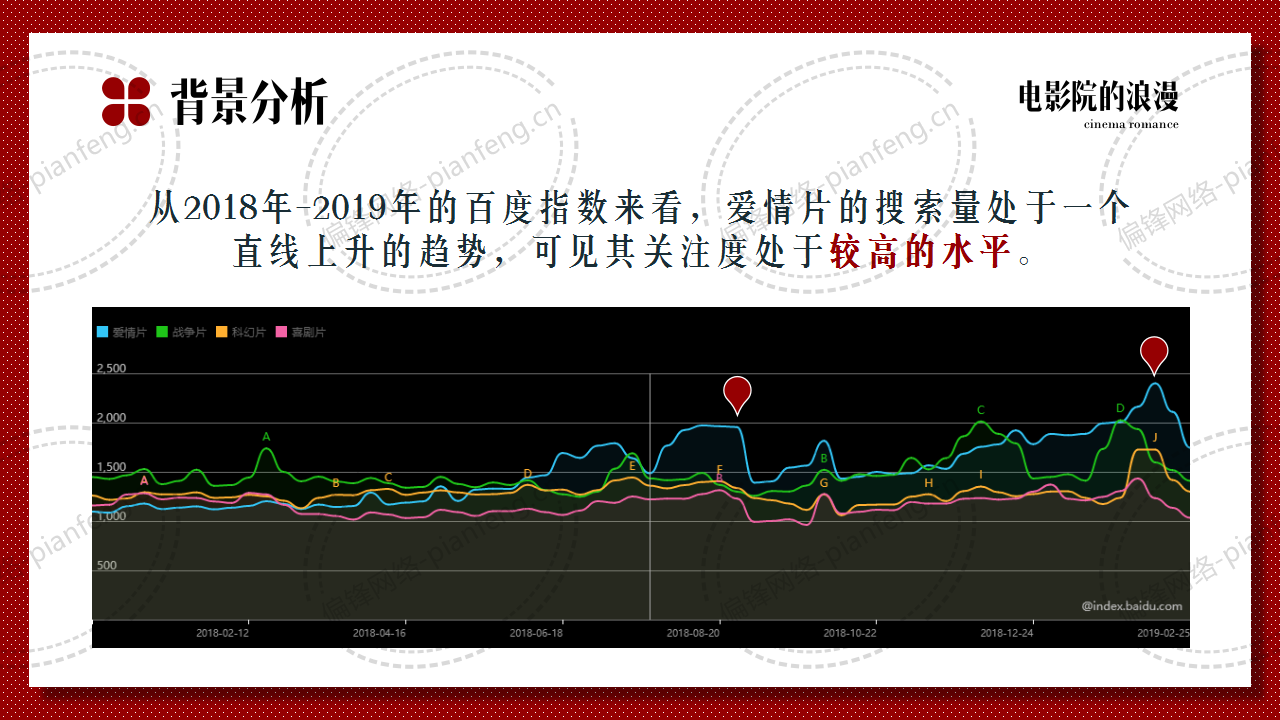 PPT案例|剧本推介——电影院的浪漫(图25)