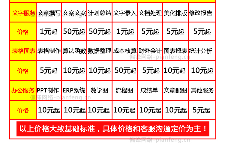 Word排版制作excel图片转换表格公式函数据整处理打文字录入(图4)