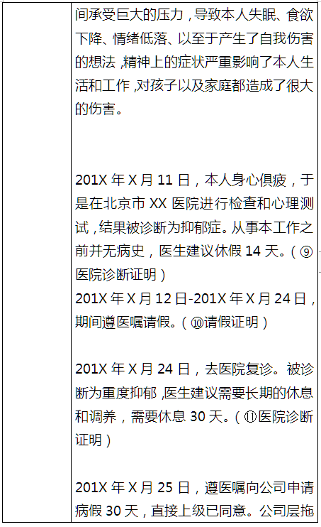 职员依劳动法维权全套详细范例格式——工伤认定申请表(图5)