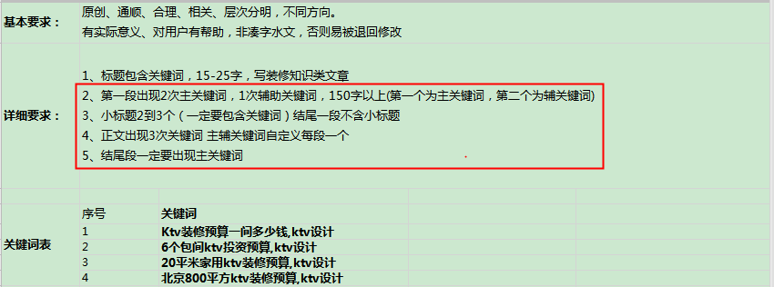 大叔|从500+客户的合作中聊聊文章代写的要求和注意事项(图3)