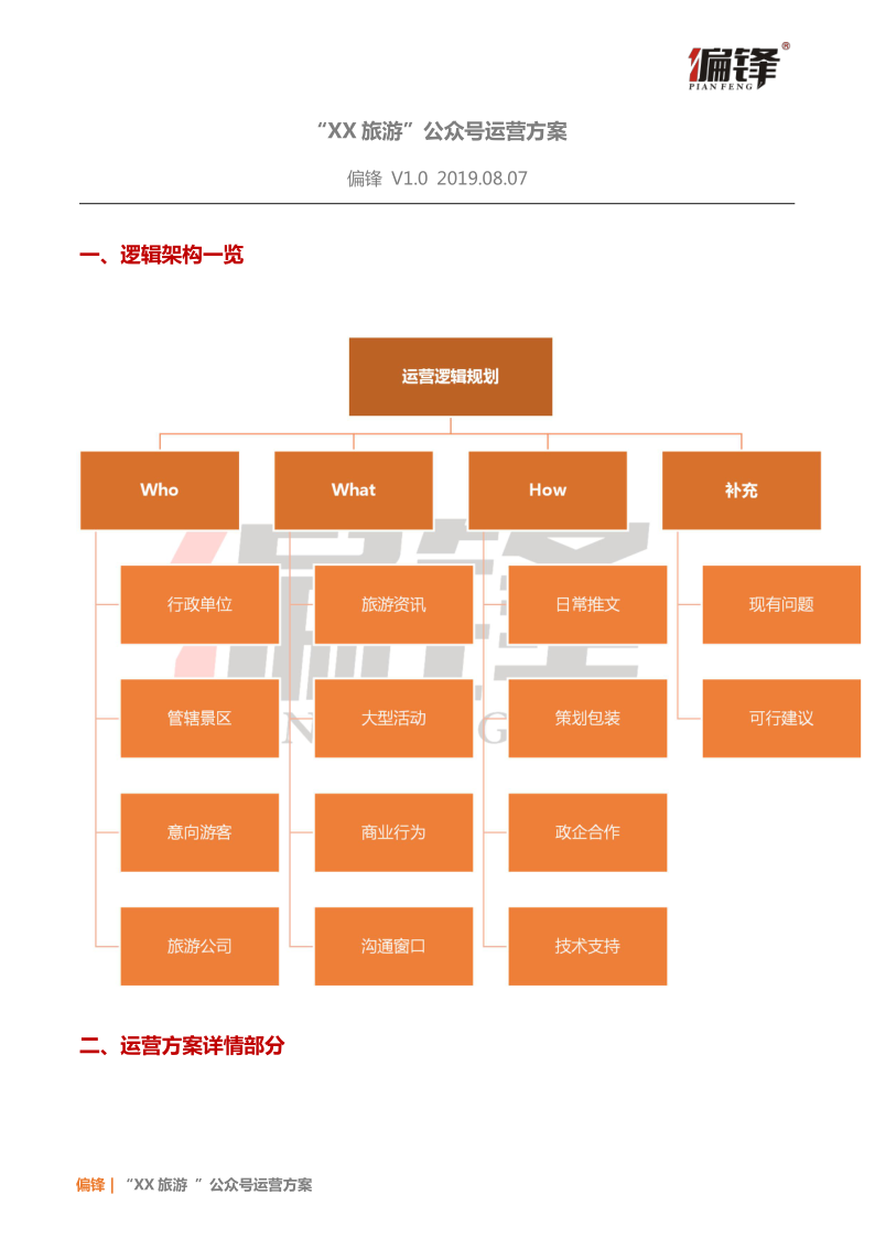 运营方案案例|“XX旅游”公众号(图2)