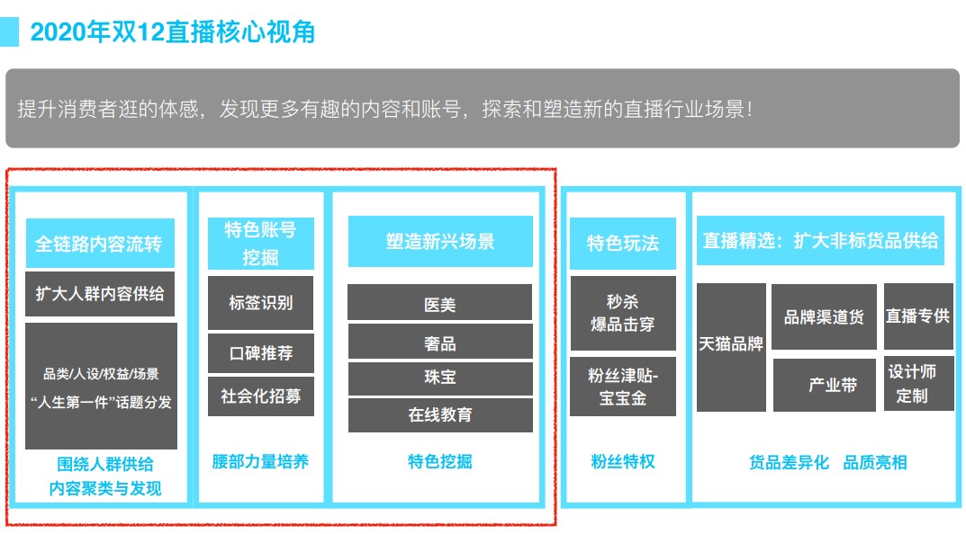 【总则】2020淘宝直播双12玩法总帖(图3)