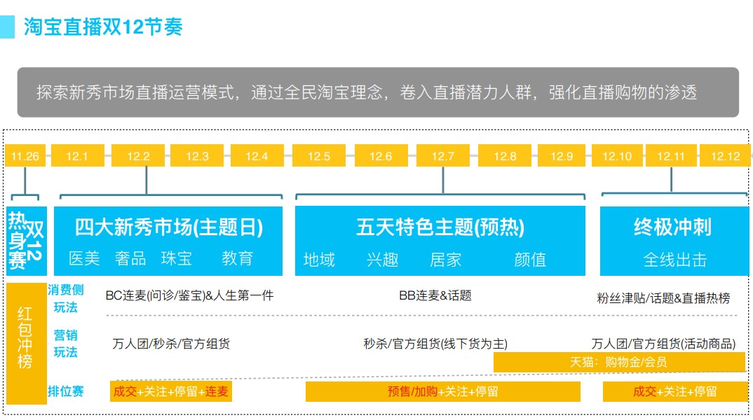 【总则】2020淘宝直播双12玩法总帖(图4)