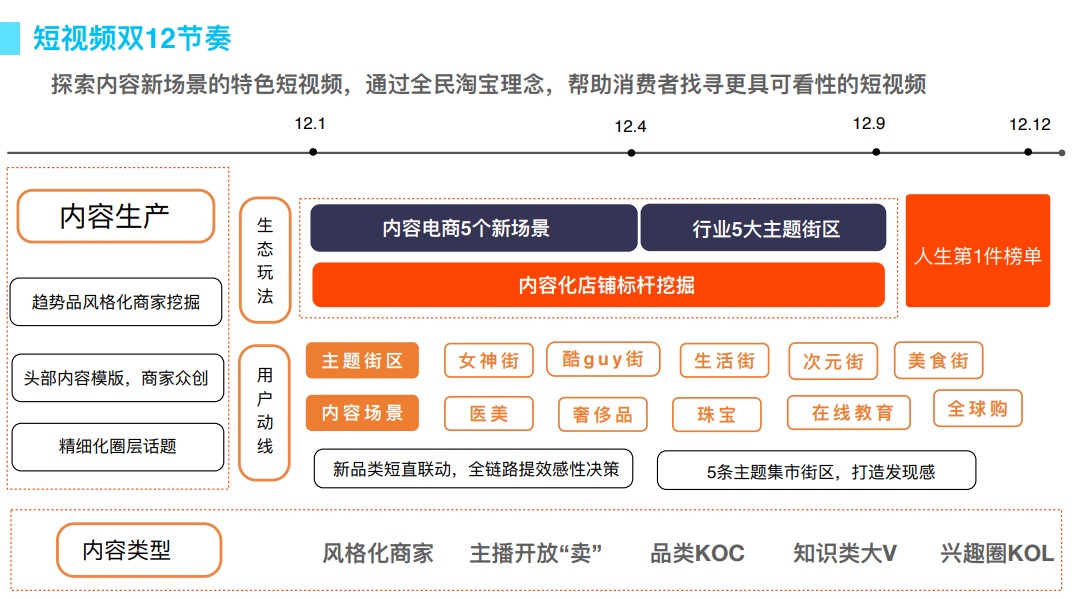 【总则】2020淘宝直播双12玩法总帖(图5)