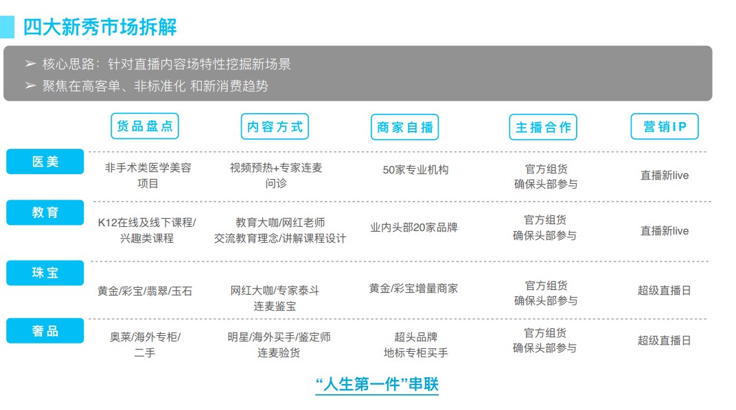 【总则】2020淘宝直播双12玩法总帖(图8)