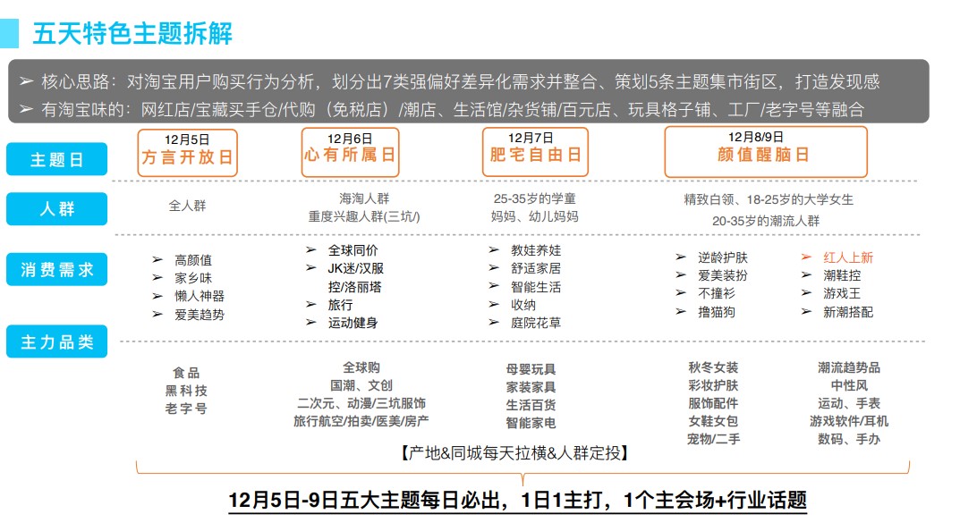 【总则】2020淘宝直播双12玩法总帖(图9)