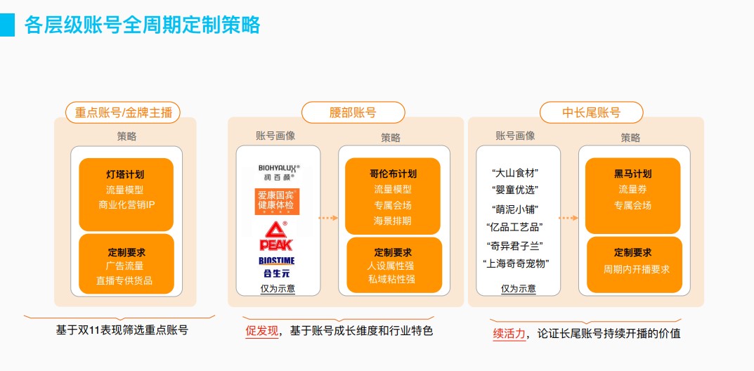 【总则】2020淘宝直播双12玩法总帖(图13)