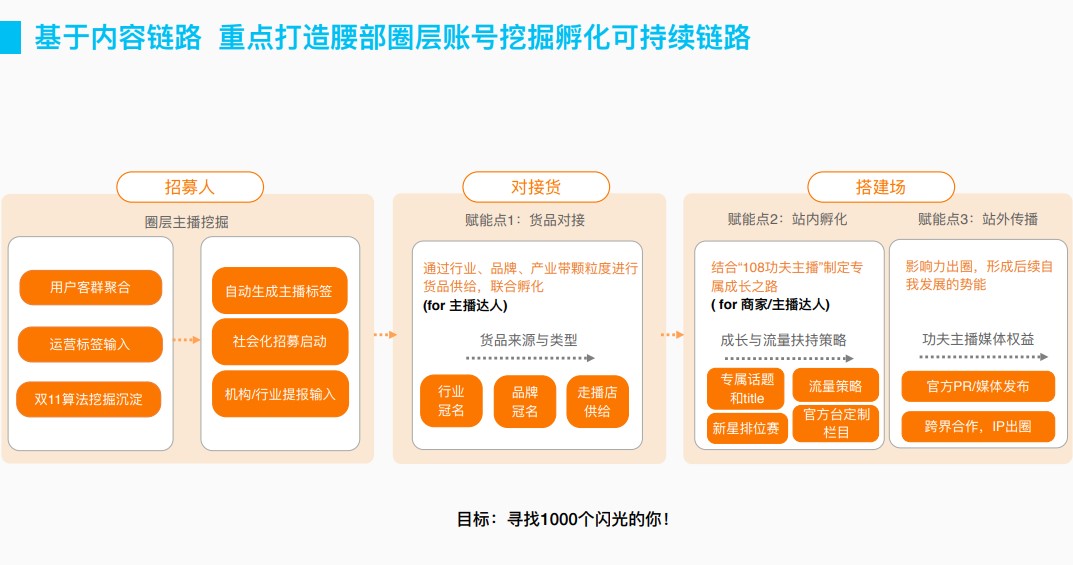 【总则】2020淘宝直播双12玩法总帖(图14)