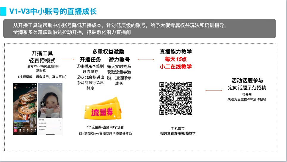 【总则】2020淘宝直播双12玩法总帖(图17)