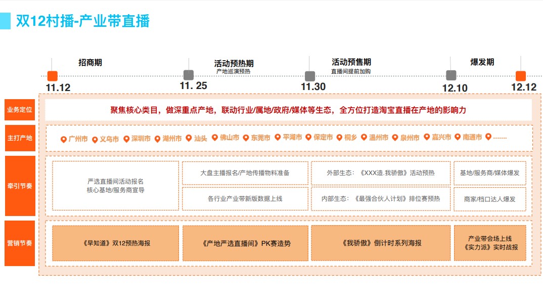 【总则】2020淘宝直播双12玩法总帖(图22)