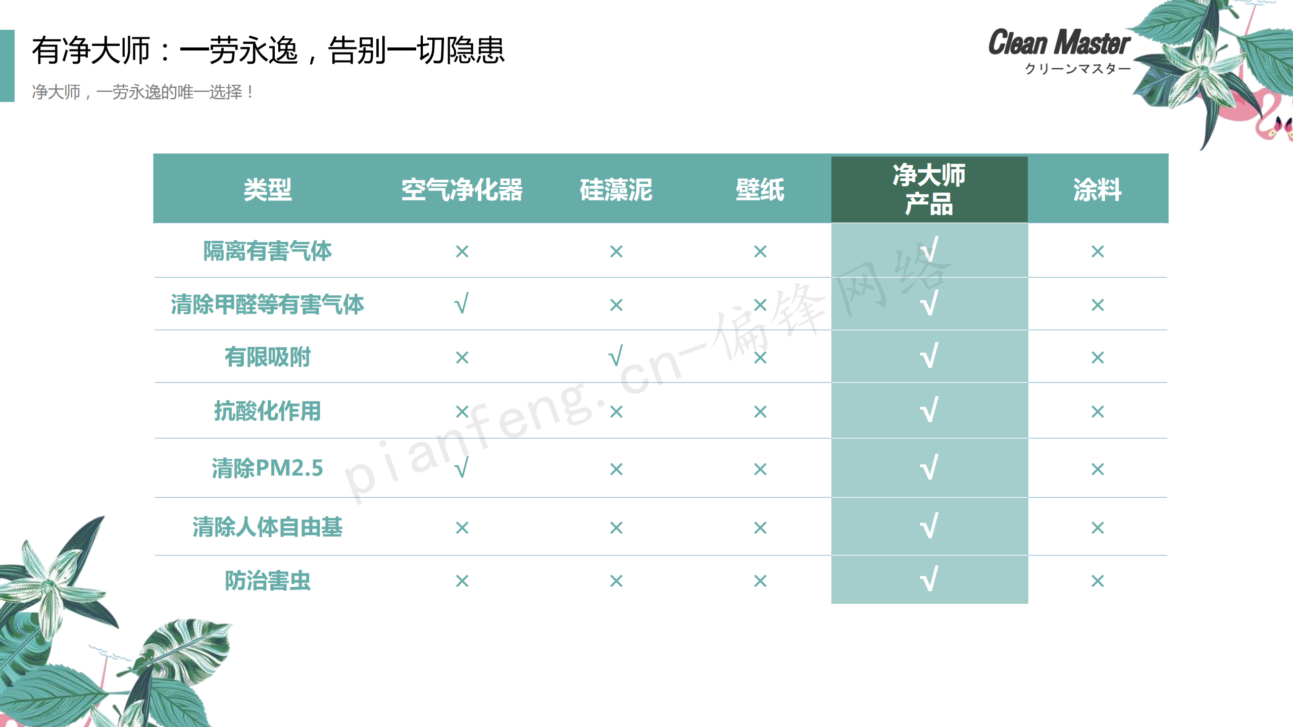 PPT案例|XX生物科技公司净大师产品手册推介品牌小清新色调(图27)