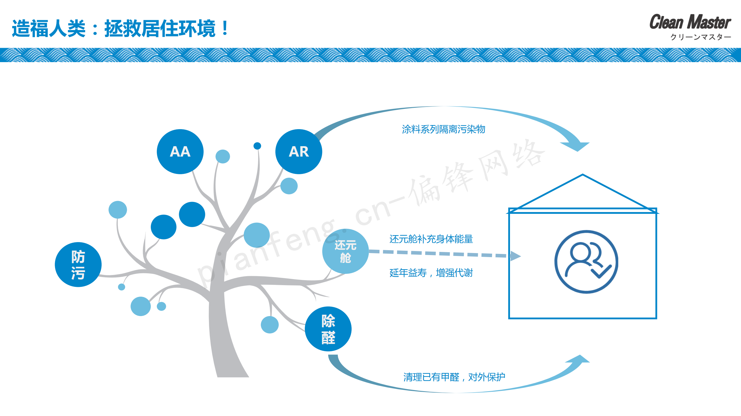 PPT案例|XX生物科技公司净大师产品手册推介品牌标准色调(图12)