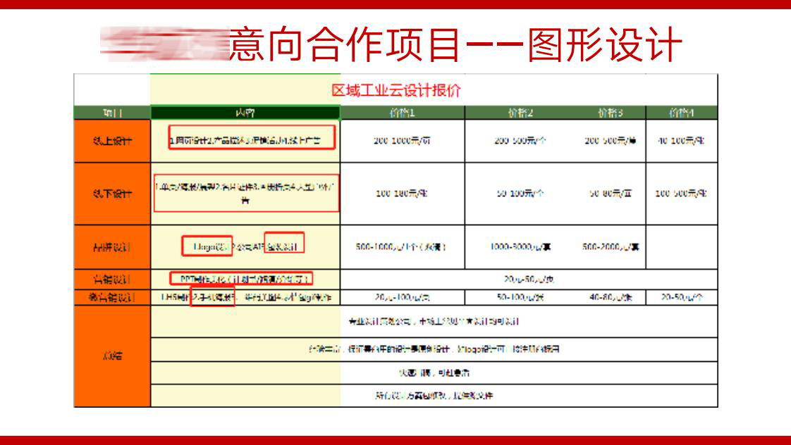 PPT案例|XX合作项目偏锋公司营销策划推广案例展示(图22)