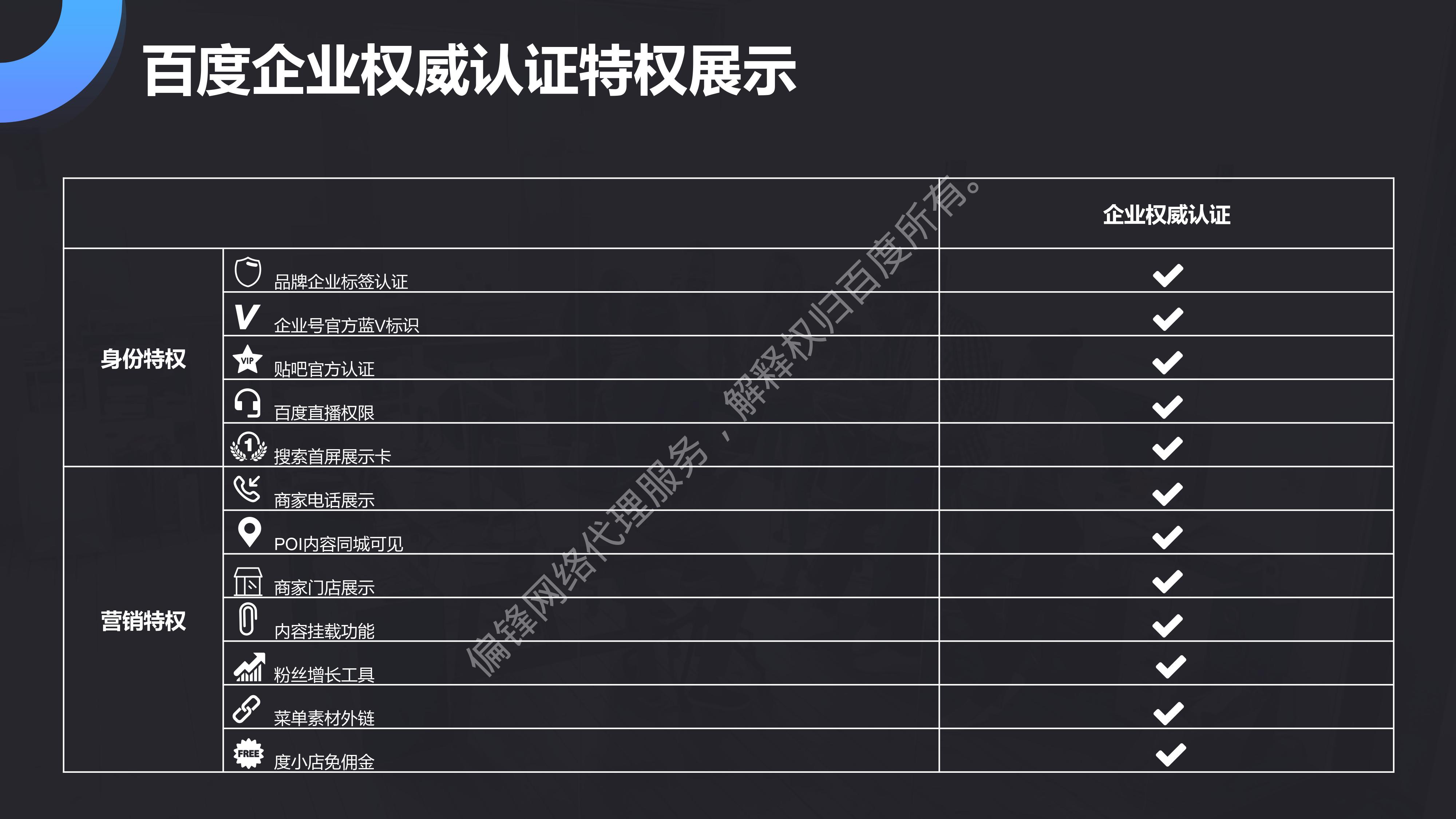 百度企业百家号权威认证——偏锋网络代理服务商(图5)