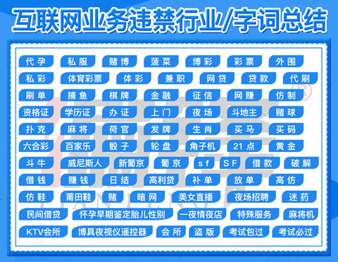 拒接业务|疑似违规违禁违法敏感行业关键字词整理——常见问题(图2)