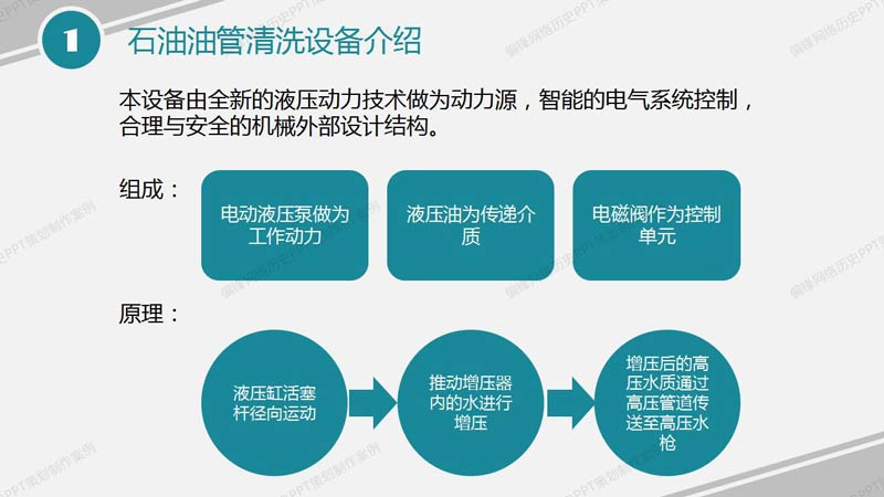 PPT制作策划产品推介案例|石油油管清洗设备(图3)