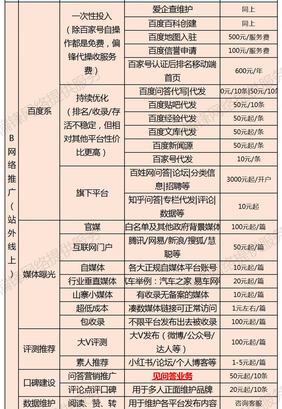 偏锋公司商企客户网络外包业务树赠品优惠大全——常见问题(图3)