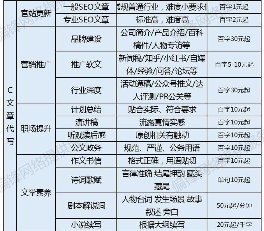 偏锋公司商企客户网络外包业务树赠品优惠大全——常见问题(图4)