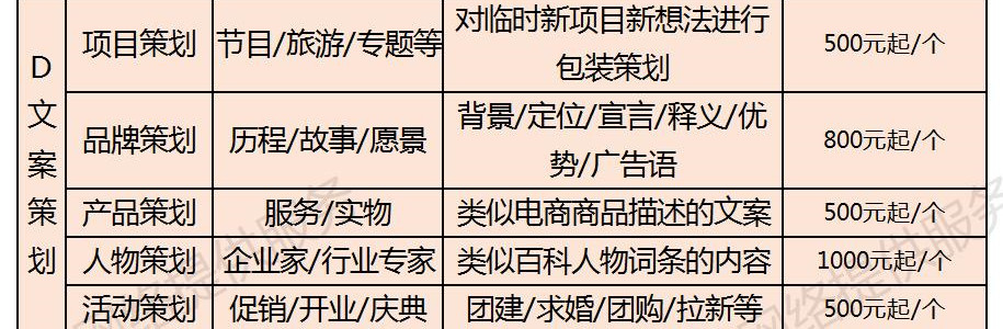 偏锋公司商企客户网络外包业务树赠品优惠大全——常见问题(图5)