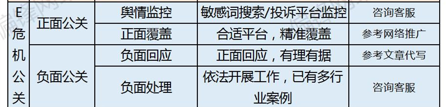 偏锋公司商企客户网络外包业务树赠品优惠大全——常见问题(图6)