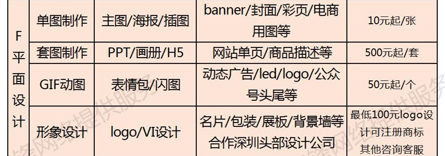 偏锋公司商企客户网络外包业务树赠品优惠大全——常见问题(图7)