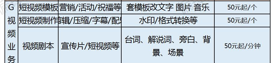 偏锋公司商企客户网络外包业务树赠品优惠大全——常见问题(图8)