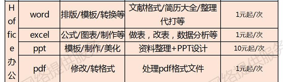 偏锋公司商企客户网络外包业务树赠品优惠大全——常见问题(图9)