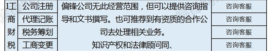 偏锋公司商企客户网络外包业务树赠品优惠大全——常见问题(图10)