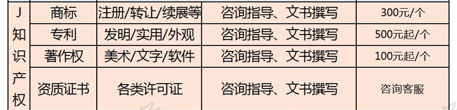 偏锋公司商企客户网络外包业务树赠品优惠大全——常见问题(图11)