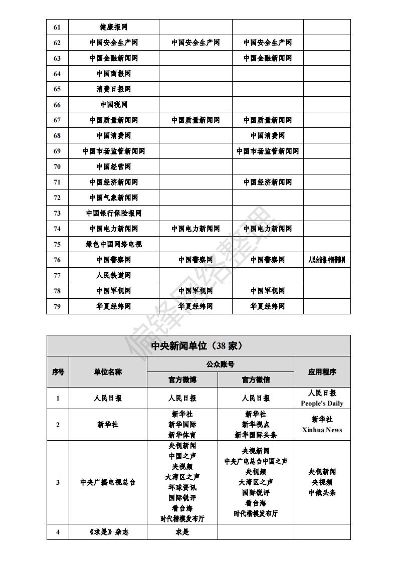 白名单媒体是什么意思？有哪些？全国各地1358家官媒一览表。(图4)