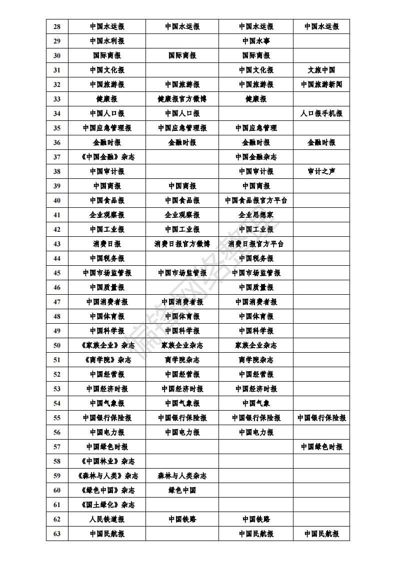 白名单媒体是什么意思？有哪些？全国各地1358家官媒一览表。(图7)