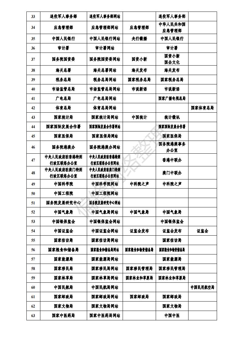 白名单媒体是什么意思？有哪些？全国各地1358家官媒一览表。(图10)