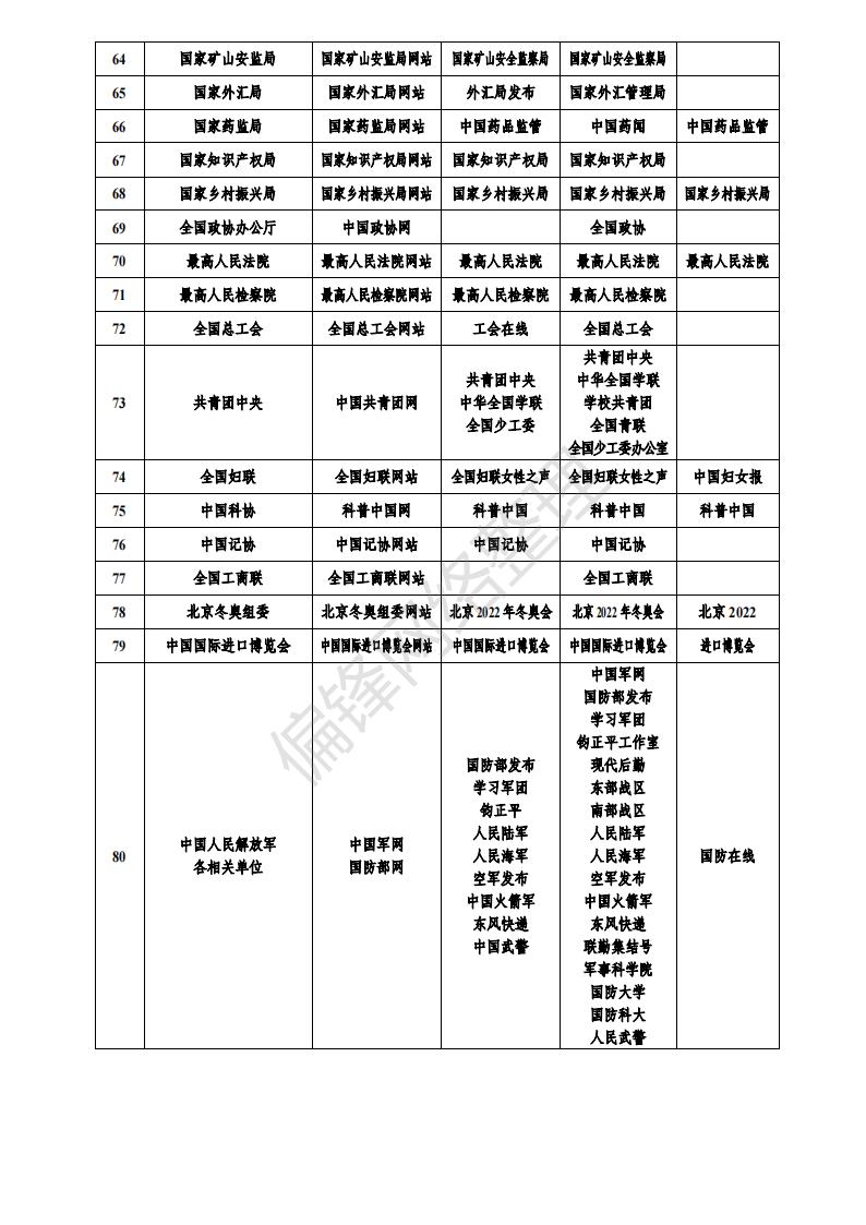 白名单媒体是什么意思？有哪些？全国各地1358家官媒一览表。(图11)