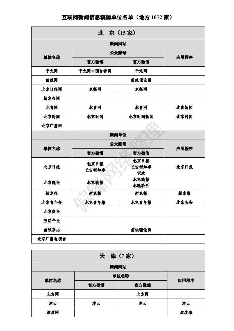 白名单媒体是什么意思？有哪些？全国各地1358家官媒一览表。(图12)