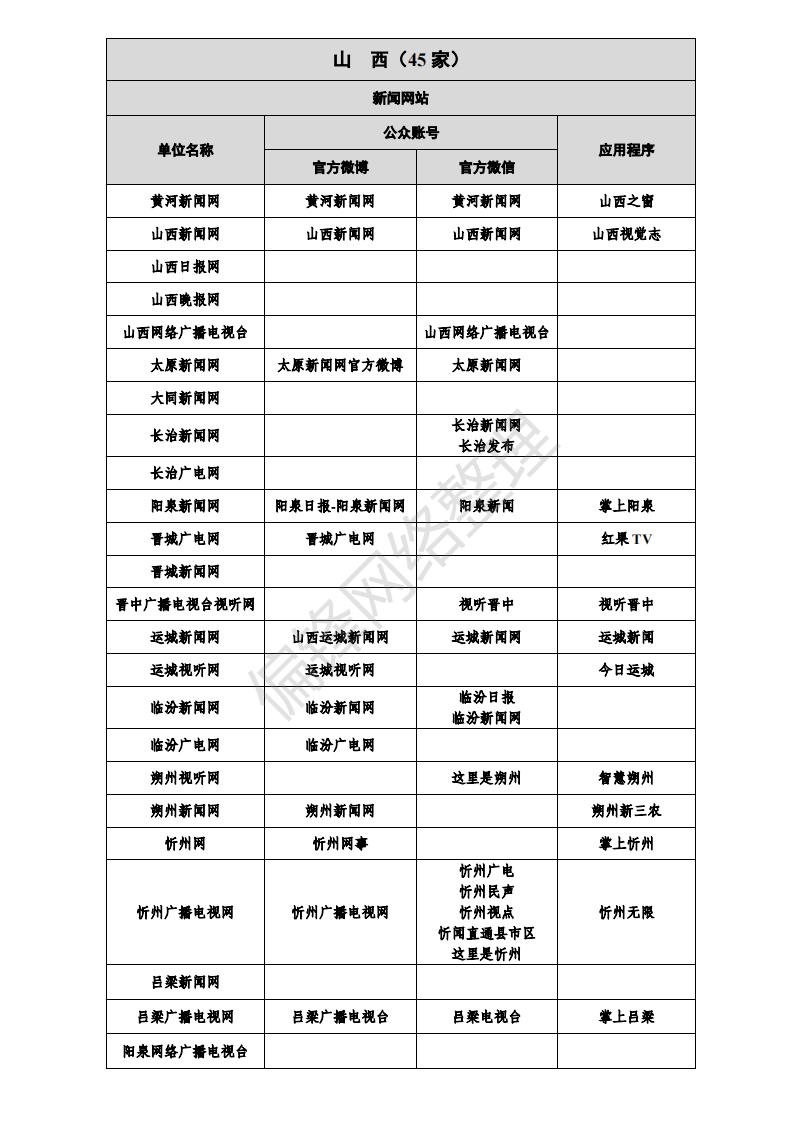 白名单媒体是什么意思？有哪些？全国各地1358家官媒一览表。(图15)