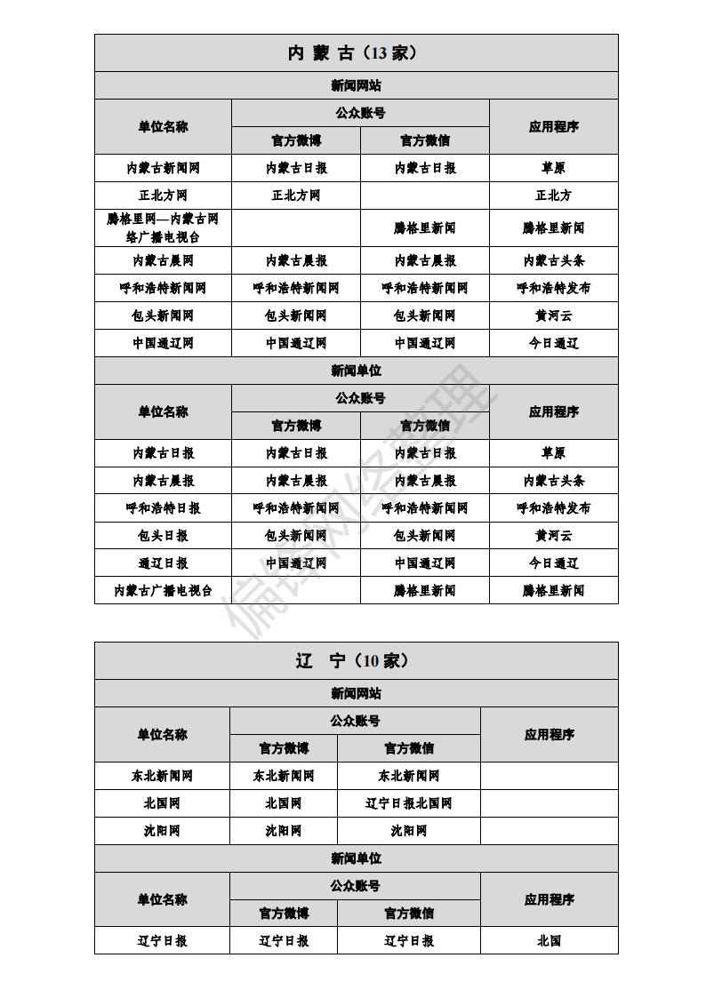 白名单媒体是什么意思？有哪些？全国各地1358家官媒一览表。(图17)