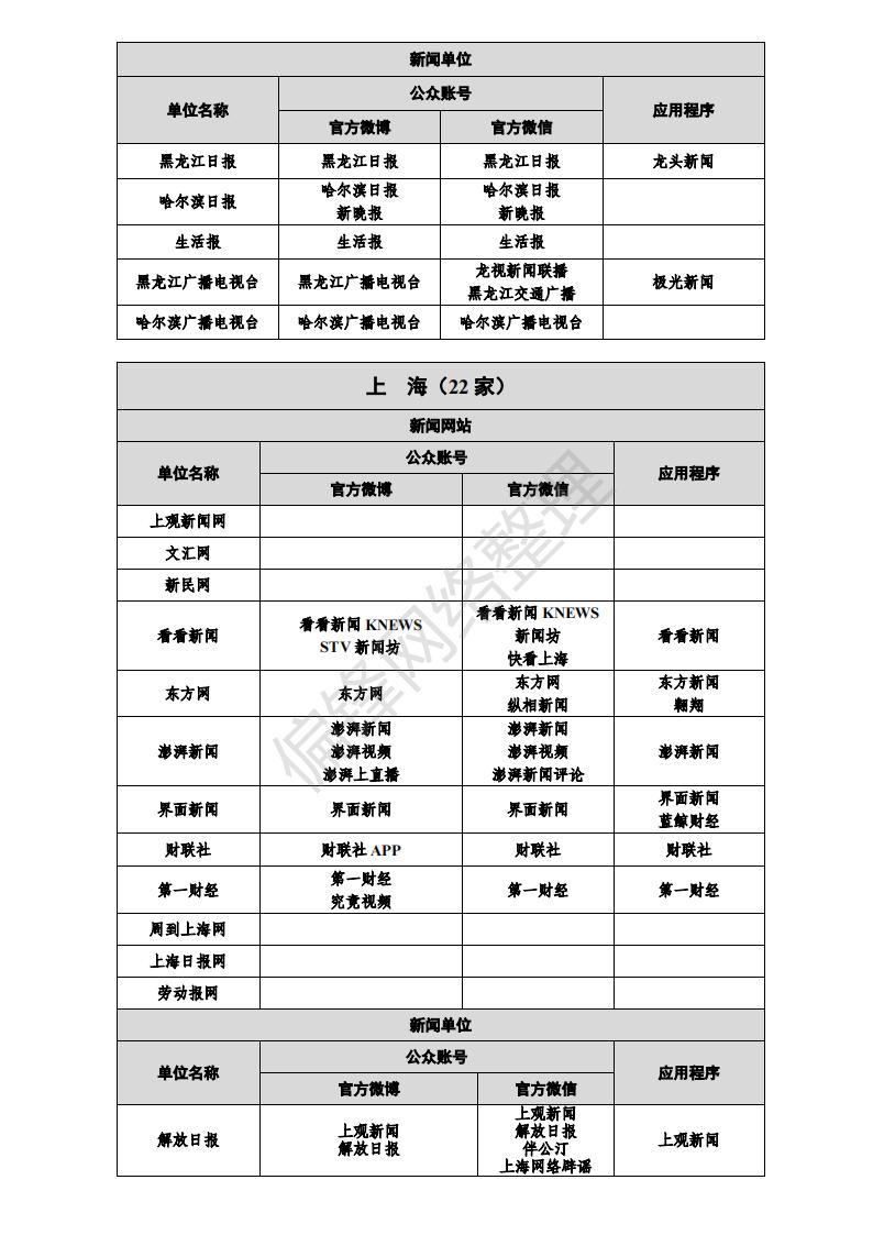 白名单媒体是什么意思？有哪些？全国各地1358家官媒一览表。(图19)