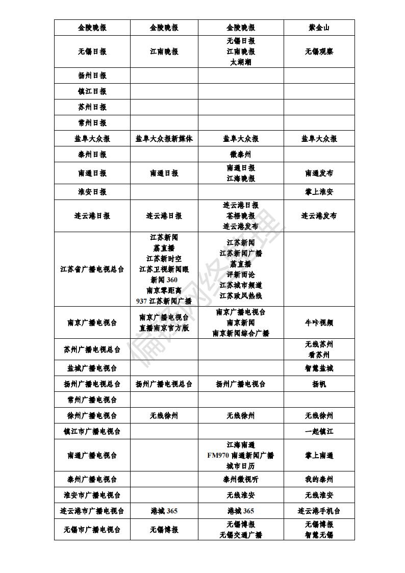 白名单媒体是什么意思？有哪些？全国各地1358家官媒一览表。(图22)