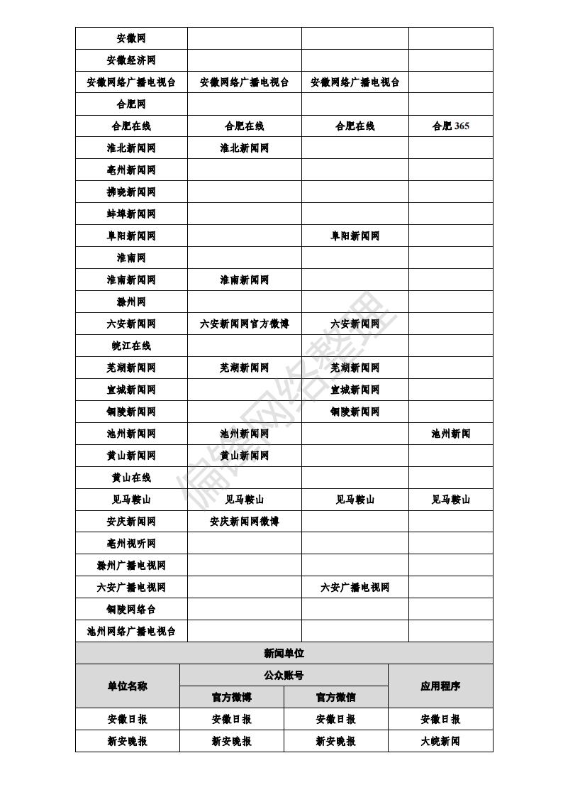 白名单媒体是什么意思？有哪些？全国各地1358家官媒一览表。(图25)