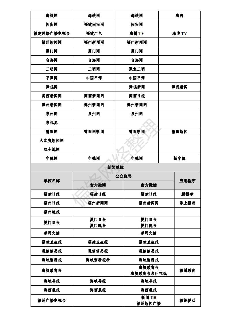 白名单媒体是什么意思？有哪些？全国各地1358家官媒一览表。(图27)