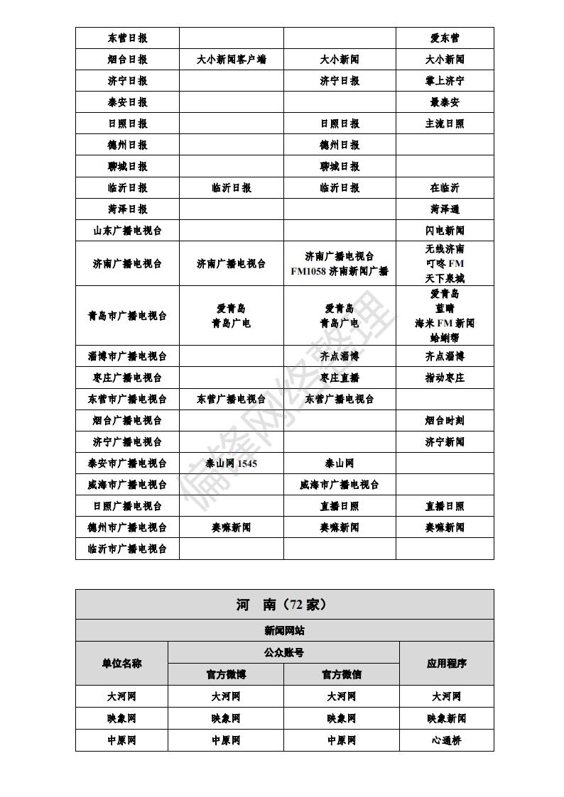 白名单媒体是什么意思？有哪些？全国各地1358家官媒一览表。(图32)