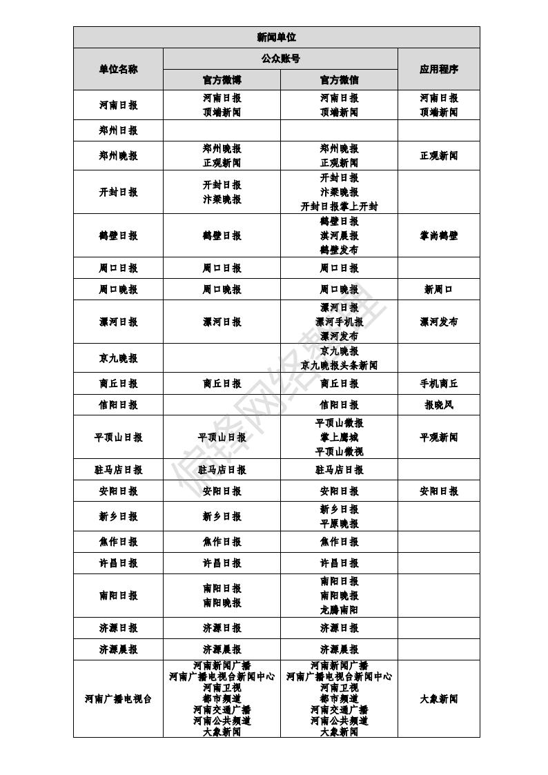 白名单媒体是什么意思？有哪些？全国各地1358家官媒一览表。(图34)