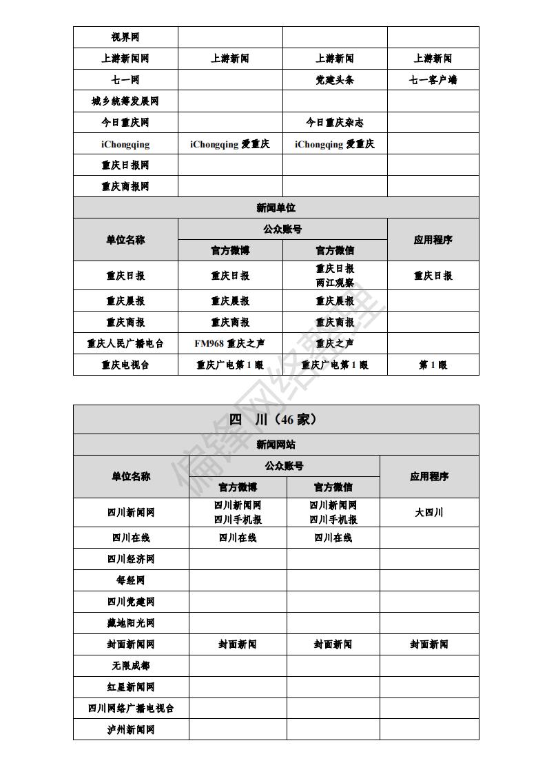 白名单媒体是什么意思？有哪些？全国各地1358家官媒一览表。(图43)