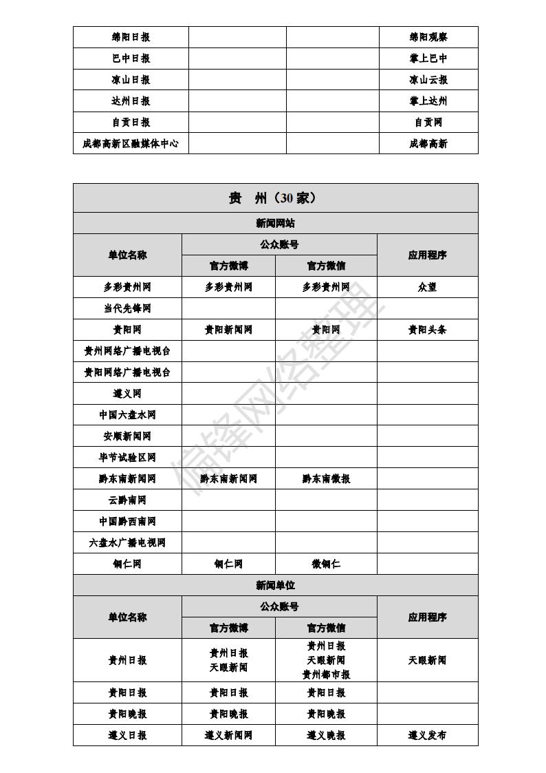 白名单媒体是什么意思？有哪些？全国各地1358家官媒一览表。(图45)