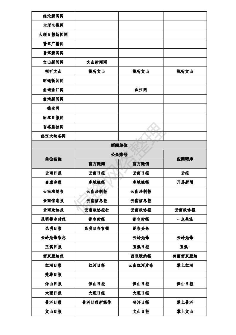 白名单媒体是什么意思？有哪些？全国各地1358家官媒一览表。(图47)