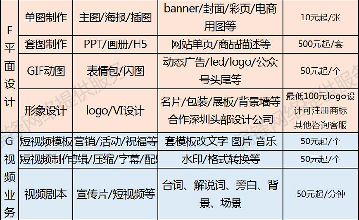 偏锋公司“双十一·惠11”11月商企网络外包新老客户体验回馈(图6)