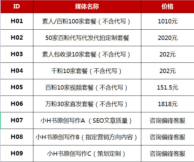 偏锋公司“双十一·惠11”11月商企网络外包新老客户体验回馈(图9)