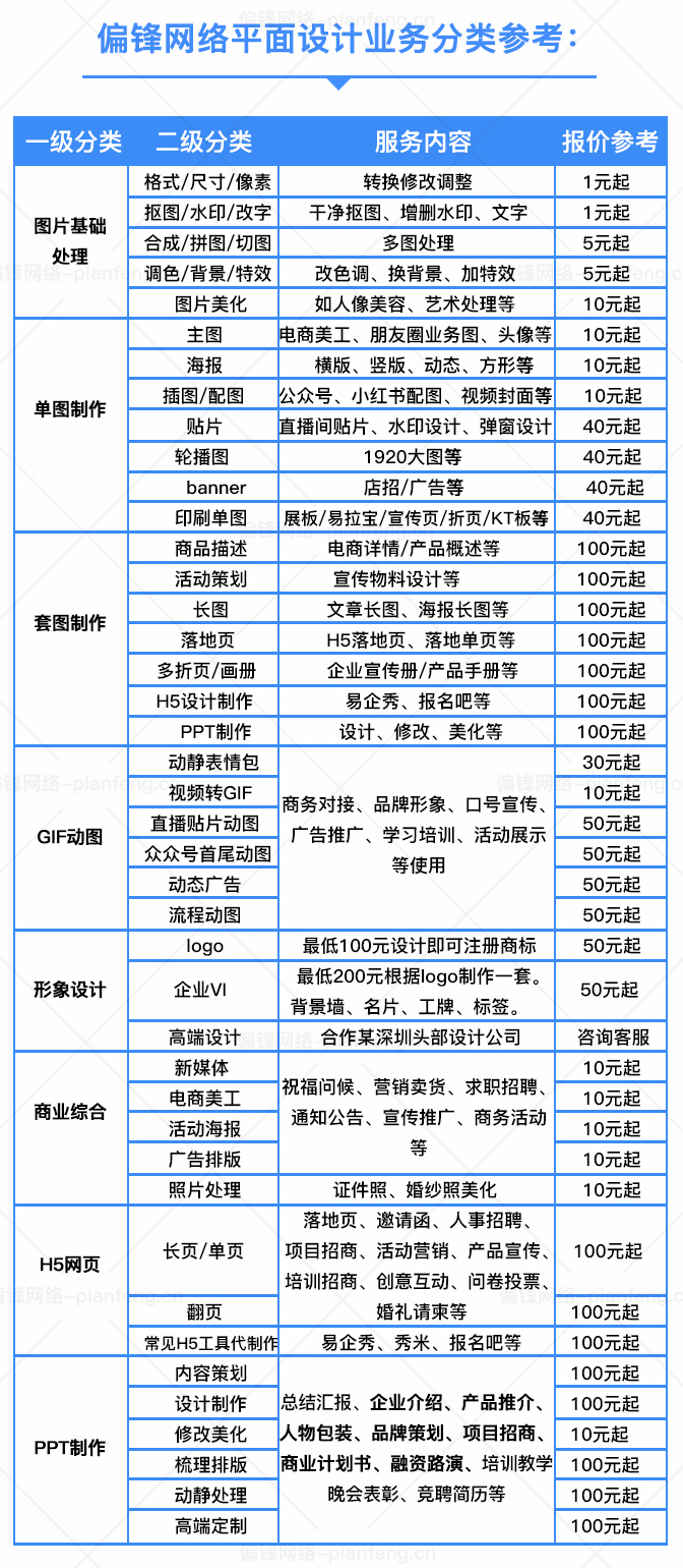 平面设计相关业务质量标准和售后范围&amp;流程——常见问题(图2)