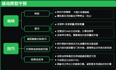 【全】SEO总监15年实操经验优化排名流量页面内容安全体验结构设计